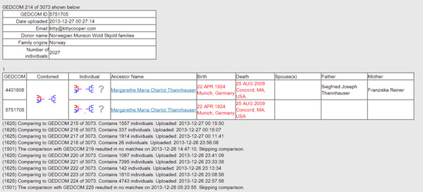 ancestry gedcom download