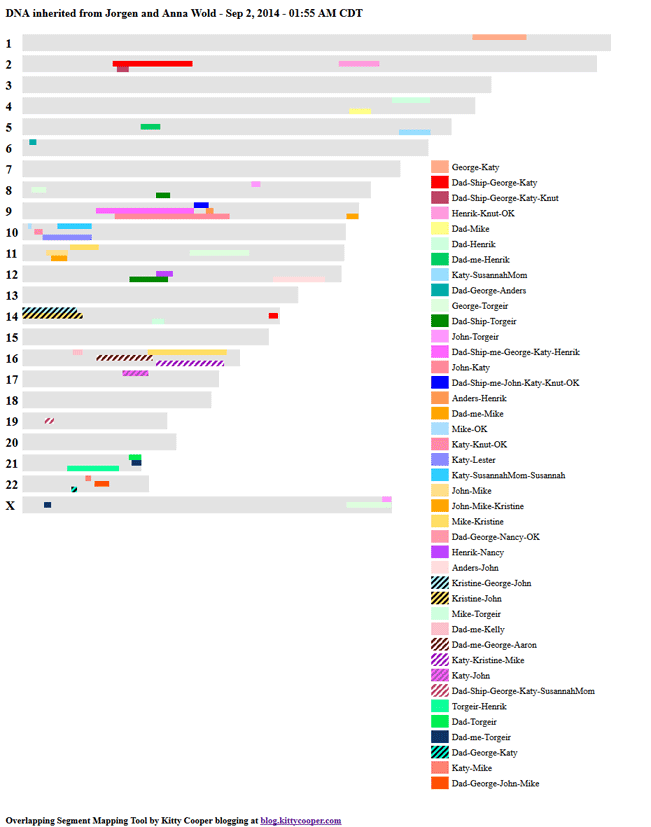 DNA from my Wold gg-grandparents