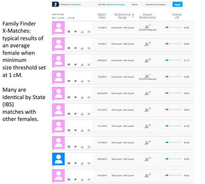 FS-DNA-Match-List-KJ2smll