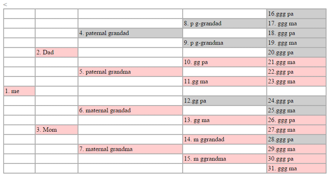 Ahnentafel Chart Download