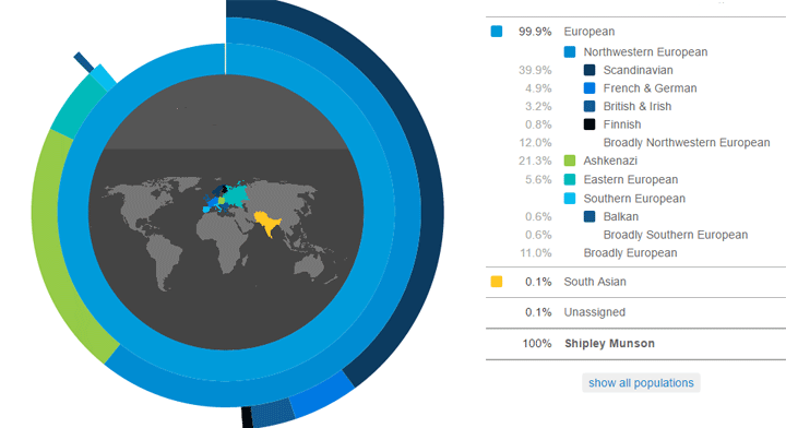 My brother's Ancestry as shown at 23andme