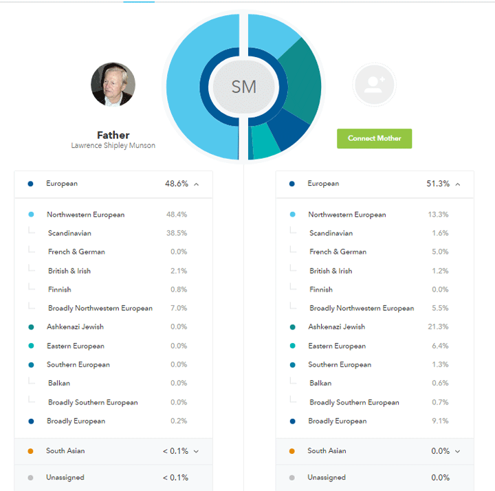 Norwegian Or English Dna Ancestry Predictions Kitty Cooper S Blog