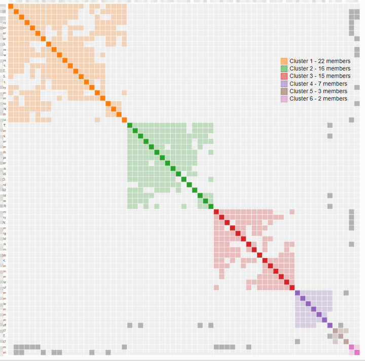 Autosomal Dna Statistics Chart