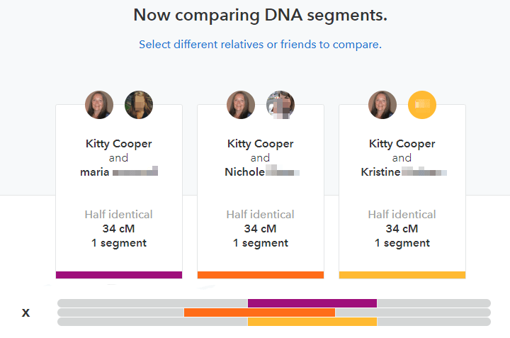 Find New Relatives Through DNA Testing & DNA Matching