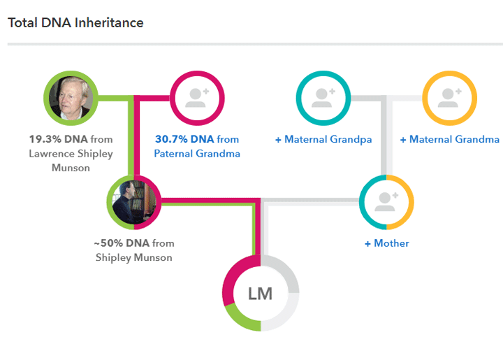 My 23 And Me Ancestry & Health Results 