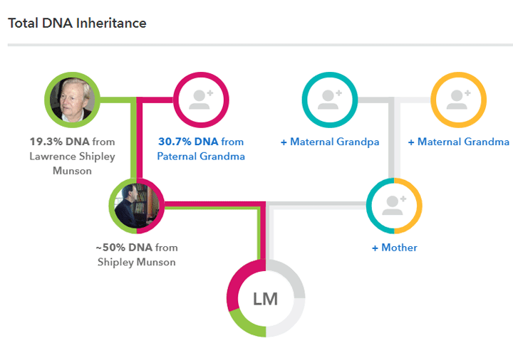 23andMe