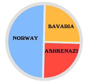 My mom's results. Cuban. : r/AncestryDNA